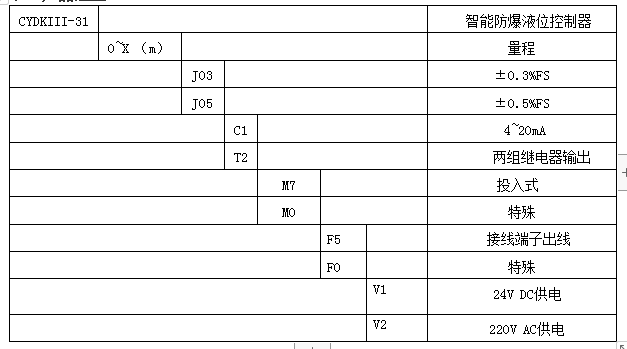  CYDKIII-31智能数显防爆液位控制器 (图3)