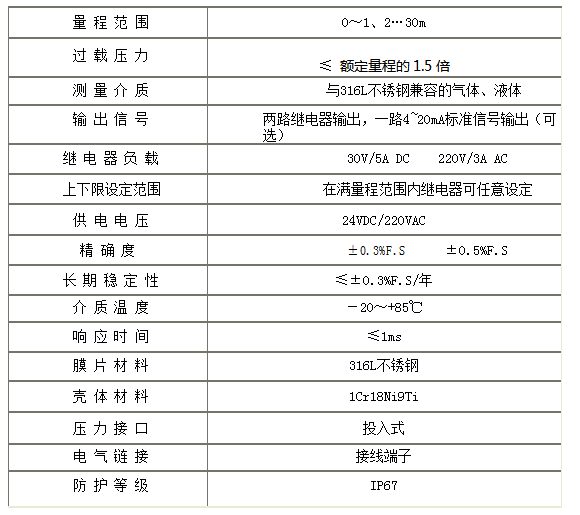  CYDKIII-31智能数显防爆液位控制器 (图2)