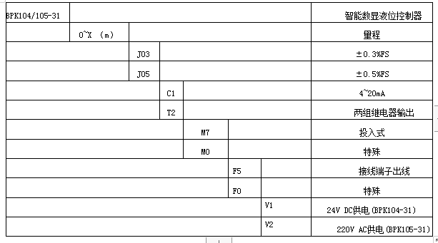 BPK104/105-31智能数显液位控制器(图4)