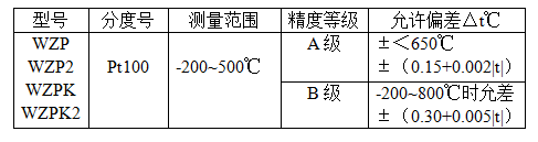 WZP241防爆式铂电阻(图2)