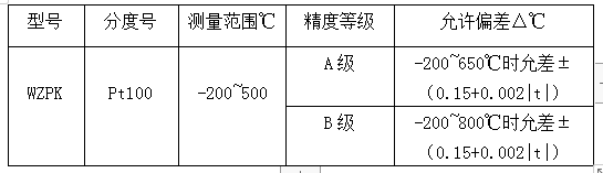 WZPK系列铠装铂电阻(图2)