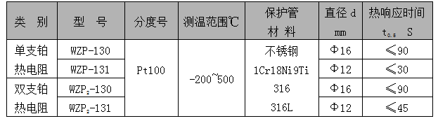  WZP系列装配式热电阻(图2)