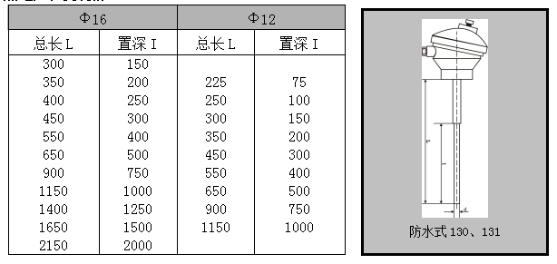  WZP系列装配式热电阻(图3)