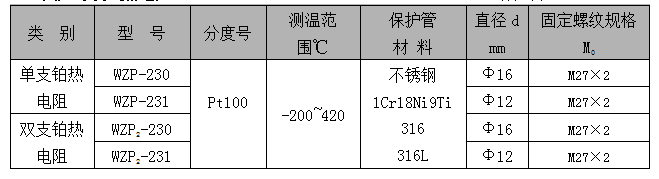  WZP系列装配式热电阻(图4)