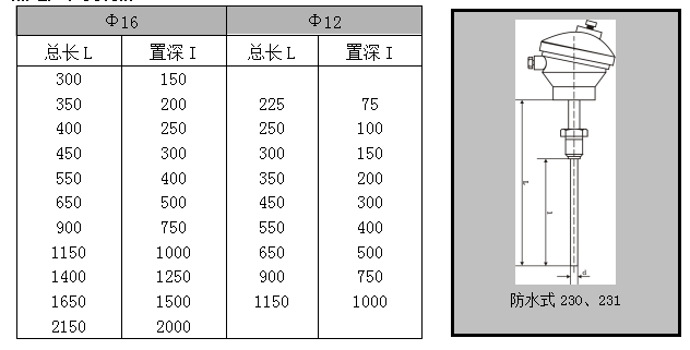  WZP系列装配式热电阻(图5)