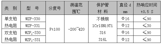  WZP系列装配式热电阻(图6)