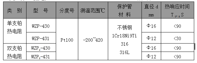  WZP系列装配式热电阻(图9)