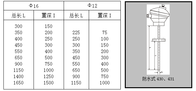  WZP系列装配式热电阻(图11)