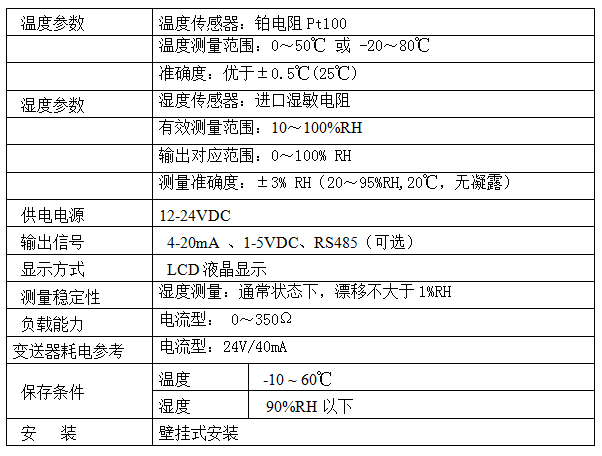  WJ200FXM数显壁挂式温湿度变送器(图2)