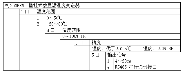  WJ200FXM数显壁挂式温湿度变送器(图5)