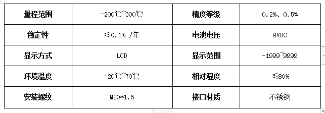 CYB108B-PT100数字显示温度表(图2)