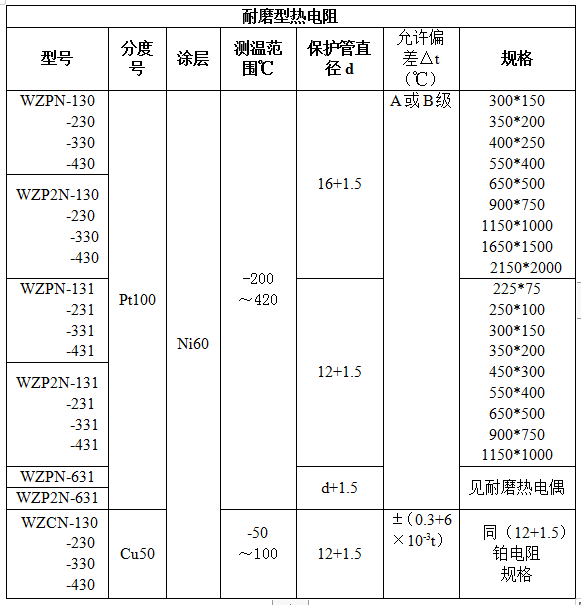 耐腐型、耐磨型热电偶热电阻(图6)