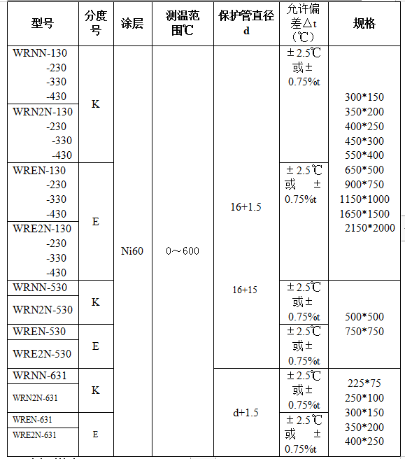 耐腐型、耐磨型热电偶热电阻(图3)