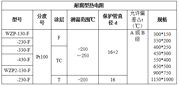 耐腐型、耐磨型热电偶热电阻(图4)