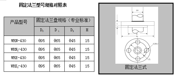 WR系列装配式热电偶(图8) WR系列装配式热电偶(图8)