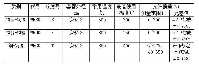 WRK系列铠装热电偶(图2)