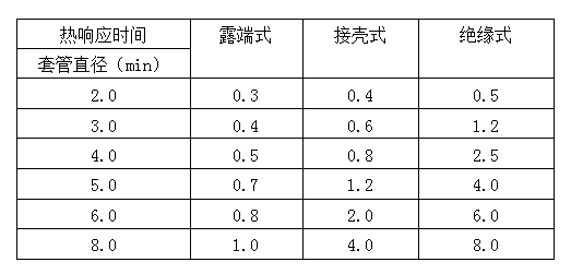 WRK系列铠装热电偶(图3)