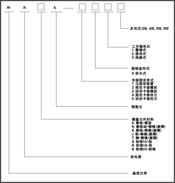 WRK系列铠装热电偶(图4)