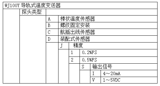 WJ100Y-A\B\C\D分体式温度变送器(图6)