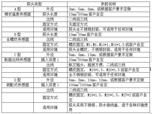 WJ100Y-A\B\C\D分体式温度变送器(图5)