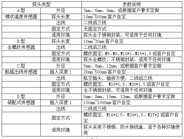 WJ100F-A\B\C\D分体式温度变送器(图3)