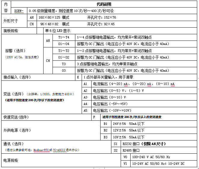 XSEW五位显示称重控制仪表(图1)