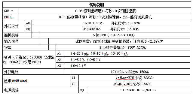 CHB(E)系列称重数显控制仪表（经济型）(图4)