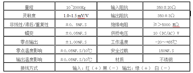 XJH－10微型荷重传感器(图2)