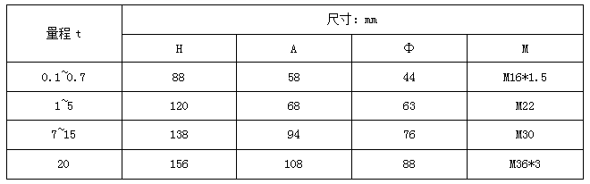 ET－B拉式称重传感器(图3)