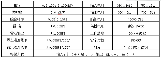 GY－3B型轮辐式称重传感器(图2)