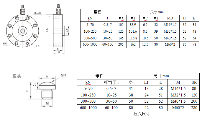 GY－3B型轮辐式称重传感器(图3)