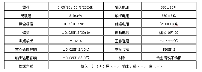 GX-5A悬臂梁称重传感器(图2)