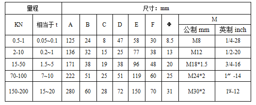 GX-5A悬臂梁称重传感器(图4)