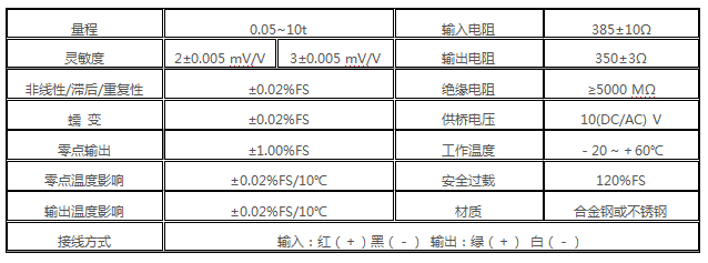 GX-1型悬臂梁称重传感器(图2)