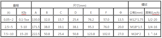GX-1型悬臂梁称重传感器(图4)