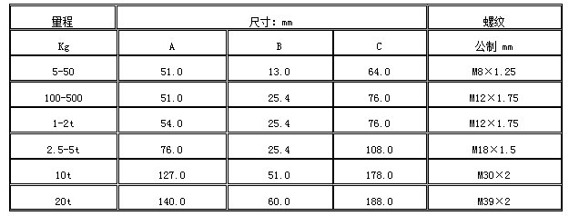 MS-1拉压式称重传感器(图4)