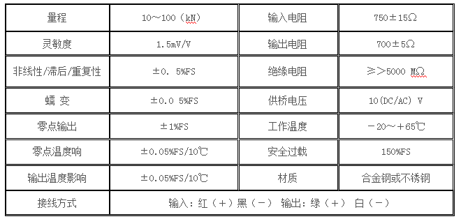 ALP－9A轴销式称重传感器(图2)