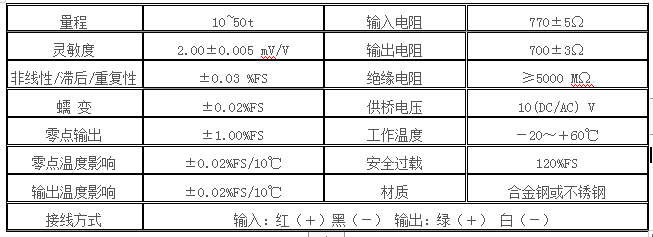 GF－1型桥式称重传感器(图2)