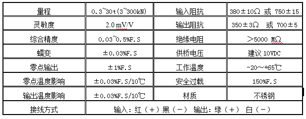 XJH－14膜合式称重传感器(图2)