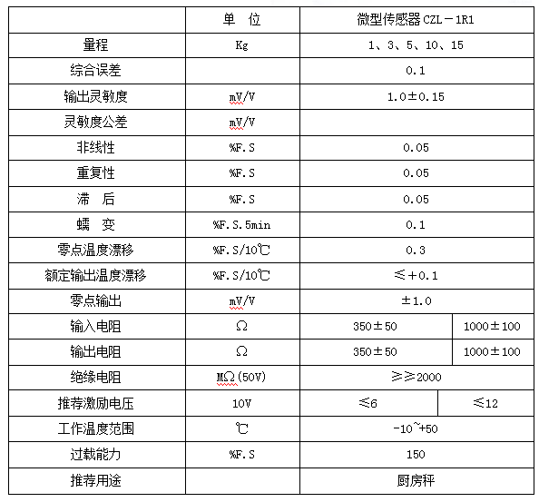 CZL－1R微型传感器(图2)