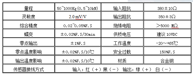 CZL－2C平行梁传感器(图2)