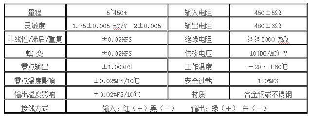 CP－1柱式称重传感器(图2)