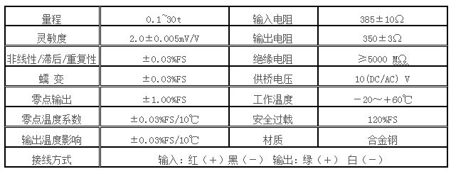 ET－3型压式称重传感器(图2)