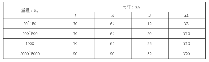 MS-1C拉压式称重传感器(图4)