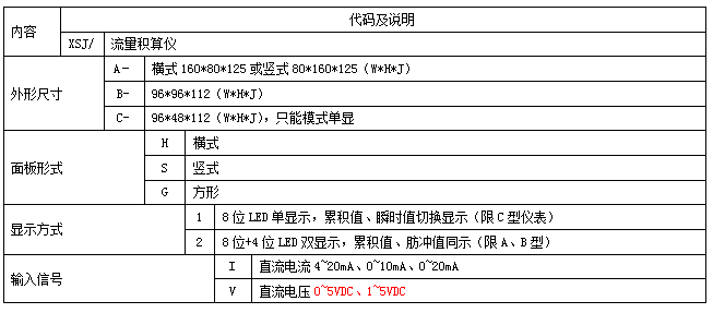 XSJ流量积算仪 XSJB温度压力补偿积算仪(图2)