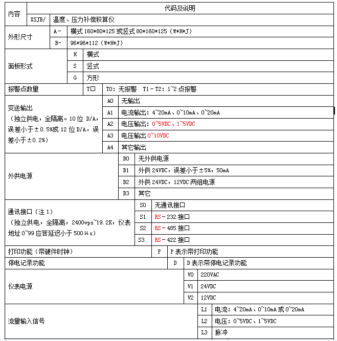 XSJ流量积算仪 XSJB温度压力补偿积算仪(图5)