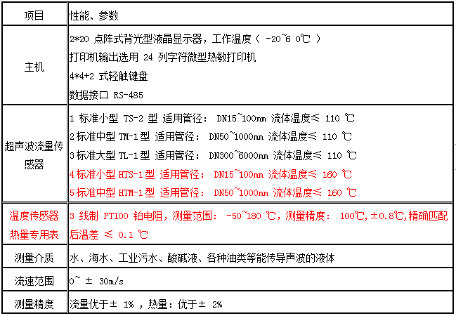 超声波流量计(图6)