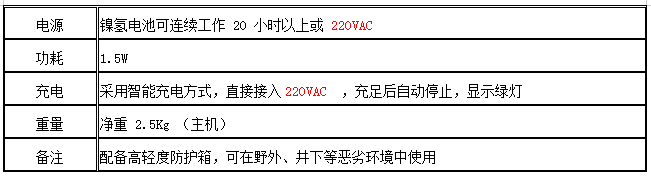 超声波流量计(图7)