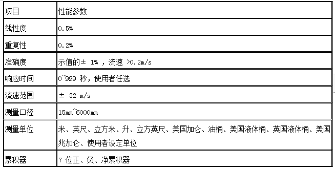 超声波流量计(图9)