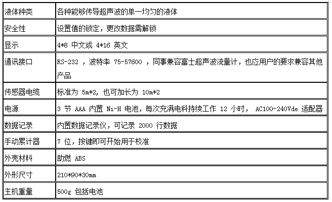 超声波流量计(图10)